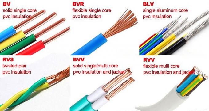 Cabo Distribuidor De Corrente De 2 5mm LV cabo-distribuidor-de-corrente-de-2-5mm-lv