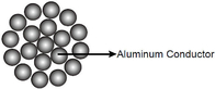 Coreopsis da tarântula de AAC todo o maestro de alumínio Table Size