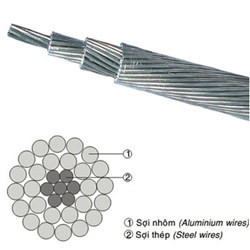 Linha de transmissão condutor desencapado elétrico Cable Aluminum AAC/AAAC/ACSR/ACAR